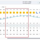 Re: 제892차(18기-11차/&#39;24.01.13.) 양주 불곡산 정기산행[날씨예보] 이미지