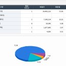 SK네트윅스(주)