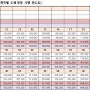 이천사동신원아침도시아파트 이미지