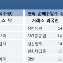 [증권뉴스 11.12] 특징주 분석 & 주요이슈 이미지