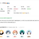 곤지암 골프존 스크린 네이버블로그