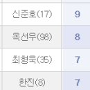 2024년 10월 12일 토요리그 최종전(VS도레이)&플레이오프(VS카리스) 이미지