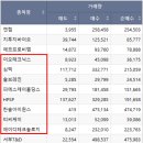 (주)에이디홀딩스 이미지