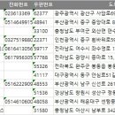 (주)세중종합물류