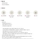 웃는땅콩 R&D센터 어린이집