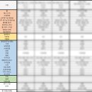 홍수미 | [웨딩홀투어3] 신도림/구로 웨딩시티 신도림 투어 후기(계약X) 25년 견적공유/당일 계약 혜택/성수기...