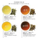 커피중독 - 안양시 동안구 관평로79번길 7 | 커피중독