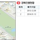 양지마을1로입구 금호부동산 앞 이미지