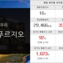 봉담주공공인중개사사무소 이미지
