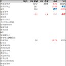 일동 BYC 이미지