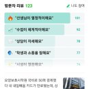 [토브 요양보호사교육원] 서초점에서 교육 받는 중 /기출문제