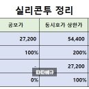 화장품 및 화장용품 도매업 이미지