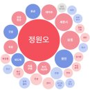 씨엔씨푸드주