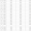 리오파크 이미지