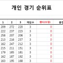 5월 16일 동한에이스 이미지