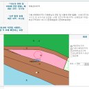 충주IC