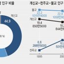 우촌초등학교 이미지