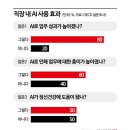AI 시대, &#39;질문하는 능력&#39;이 경쟁력···문해력의 새 기준