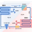 공조시스템