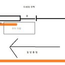 대문앞 주차 신고 가능한가요? 황색실선에 걸쳐 있습니다. 이미지