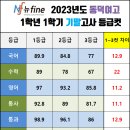 수학 1등급 로드맵(3) 네이버블로그