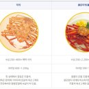 붉은대게 이미지