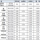 원평1구역 이미지