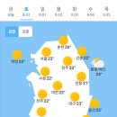 8월 31일 토요일 날씨정보 (706기 입영 6일차) 이미지