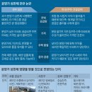 두산주상복합아파트 이미지