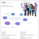 (주)다음커뮤니케이션 이미지