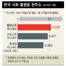 아시아미래포럼 기획】 1부 한국형 불평등을 말한다 제2부 이미지