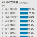 우수생