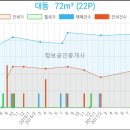 박치영성형외과의원 네이버블로그