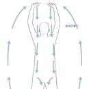 심화 I 단전 명상 호흡법과 기 에너지 기공 수행 관계 이미지