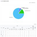 아이원세탁 | [매매 3.1억] 영종도 올수리한 학군 옆집, 풍림아이원 아파트 3단지, 운서동 운서역 풍요로움 부동산