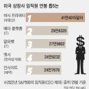 직원 연봉 5억4000만원인 미국 상장사…뭐 하는 곳이기에 이미지