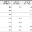 휴마시스 주식회사 티스토리