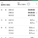 민주지산자연휴양림 이미지