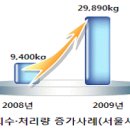 수범약국 정책브리핑
