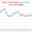 성운상사 이미지