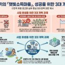 하발마을 마을자치연금 태양광발전소 1호 | 「햇빛소득마을」 사업의 구조적 위험 진단과 제도정합성 확보를 위한 정책제안