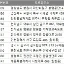 백마주유소 이미지