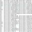 ㈜성일렌트카 이미지