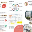 의료법인 국제의료재단 | [공지] 한국 의료계 최초 SUT로 결재하는 "종합건강검진" 진행 중! - 재단법인 국제응급구조의료지원재단 -