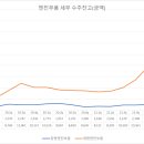케이에스피 이미지