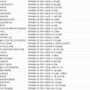 오카브Ⅱ 이미지