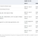 영재의료재단큰솔병원