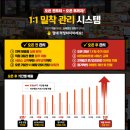 G.G피시방 이미지