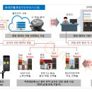 KSB 자가학습 인공지능 프레임워크 상용화 전략 포럼 및 Kick-off 워크숍 참가 및 기업 요구사항 발표 후기