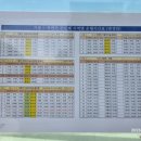 싸리재 전광판